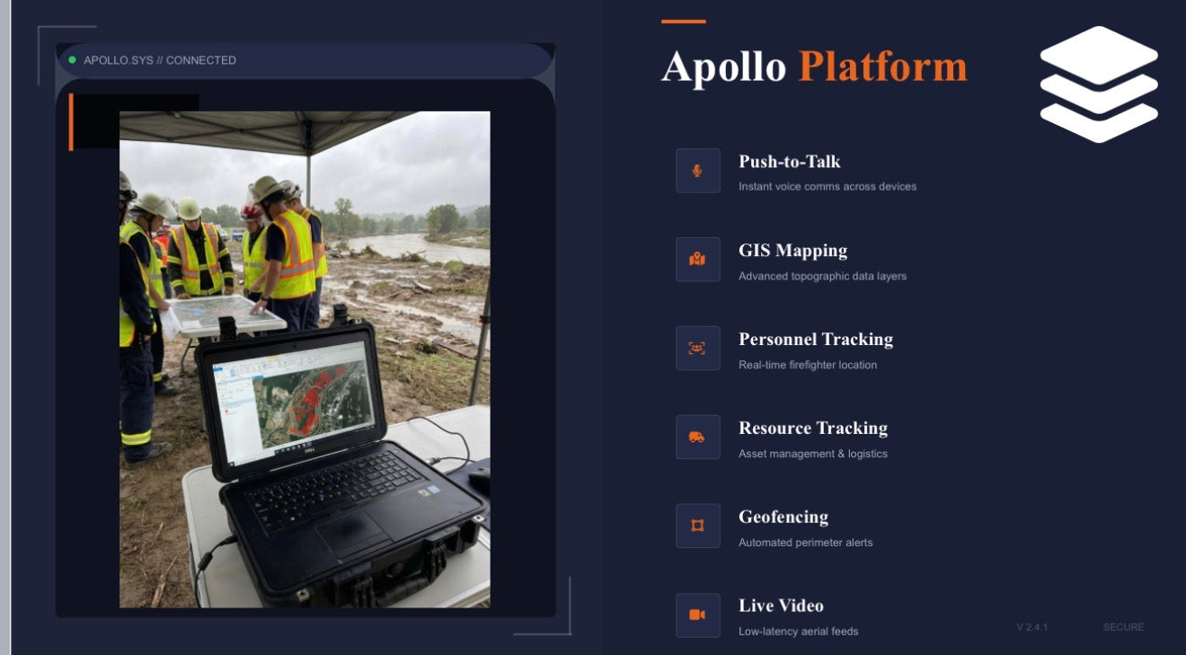 Apollo Platform